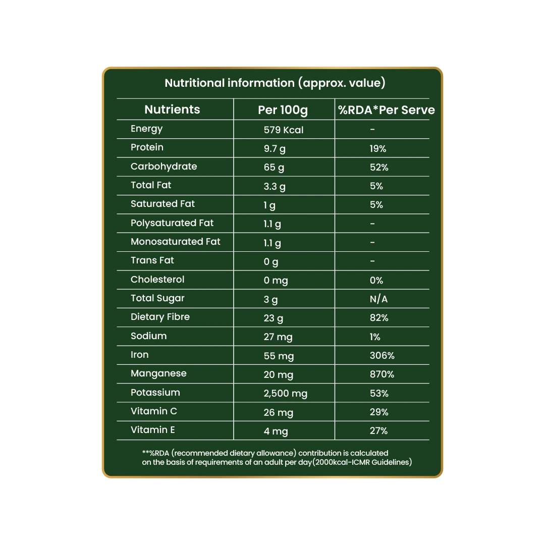 Black Turmeric Powder - Curcuma caesia